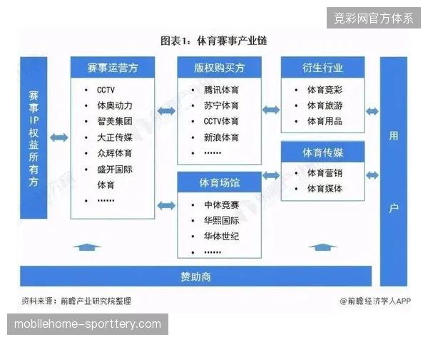 国际体育赛事的票务运营逻辑已由简单的销售职能转变为基于版权颗粒度的全周期风险管控 国际体育赛事的票务运营逻辑已由简单的销售职能转变为基于版权颗粒度的全周期风险管控